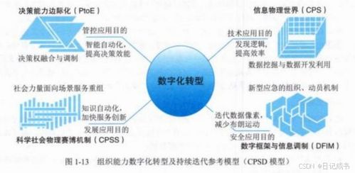 数字化转型与元宇宙背景下的信息系统集成服务