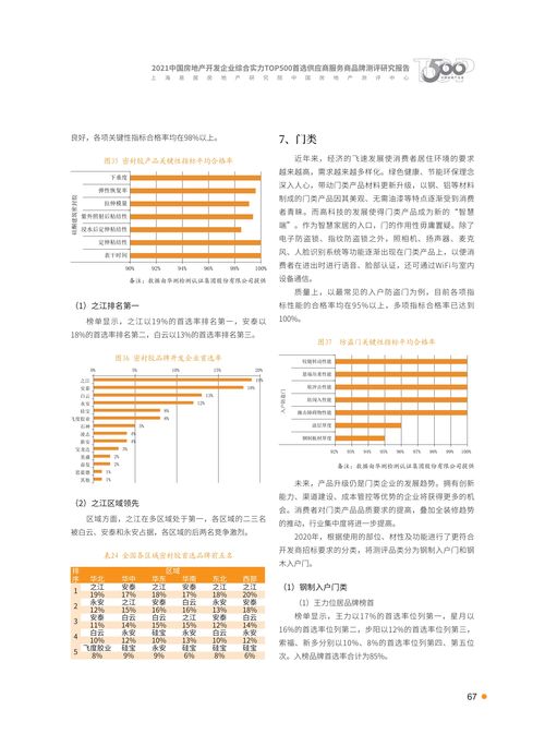 2021年首选供应商服务商品测评研究报告——信息系统集成服务