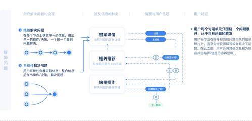智能客服产品全剖析 信息系统集成服务的核心驱动力