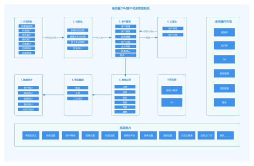呼叫中心与CRM系统集成策略与实施指南