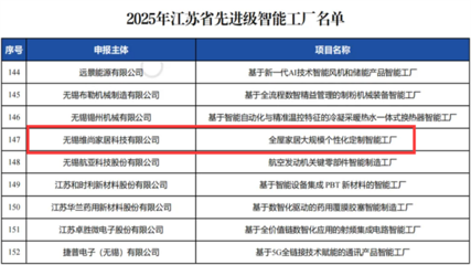 维意定制无锡工厂荣膺“2025年江苏省先进级智能工厂”，引领信息系统集成服务新标杆
